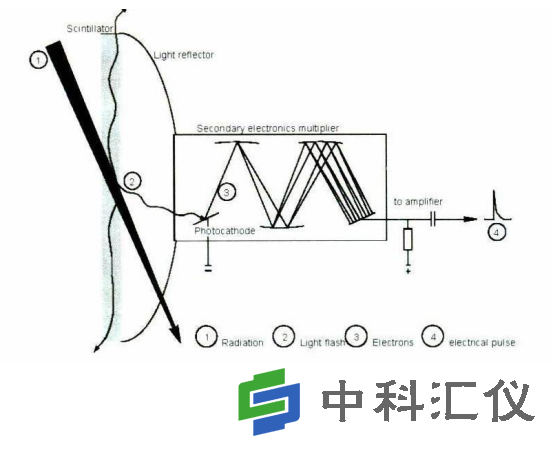 德国SEA como170表面沾污仪测量原理.png