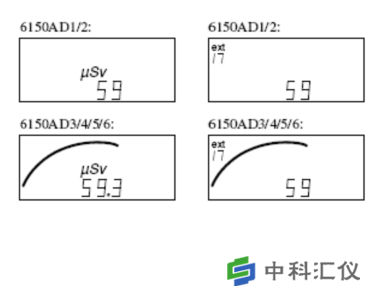 德国AUTOMESS 6150AD系列剂量率仪的剂量显示.png